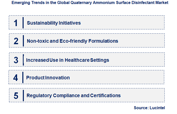 Emerging Trends in the Quaternary Ammonium Surface Disinfectant Market